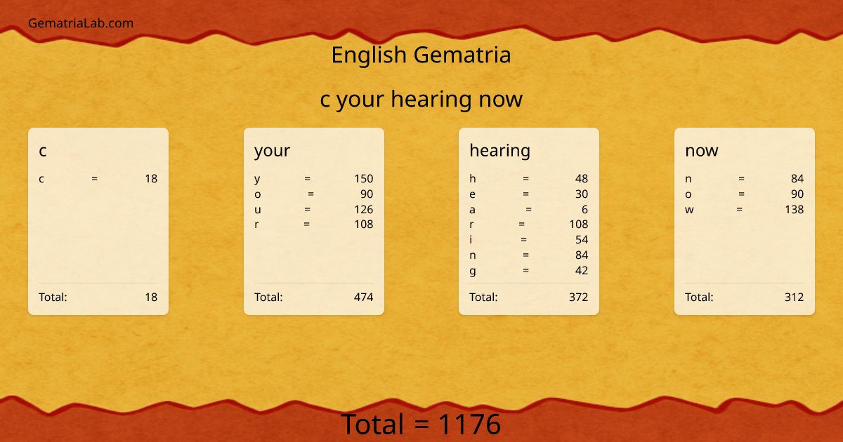 c your hearing now in english Gematria